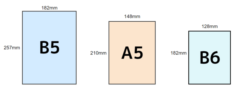 【a5冊子印刷】おすすめ用途と印刷製本の料金目安（b5 B6と比較） 小冊子の印刷・製本ならブックホン